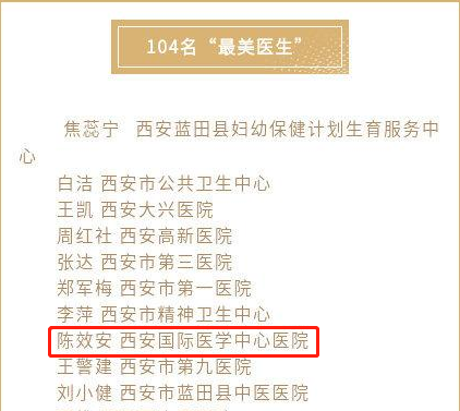 我院醫(yī)療隊(duì)榮獲西安市衛(wèi)健委“最美醫(yī)師團(tuán)隊(duì)”，陳效安、韓星榮獲“最美醫(yī)生”