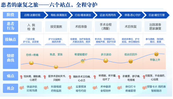 從“怕得要死”到“我能堅(jiān)持”——一張“患者旅行地圖”，讓眼科護(hù)理有了溫度